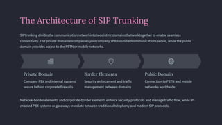 What Is SIP Trunking? The Backbone of Your AI Call Center Explained | PDF