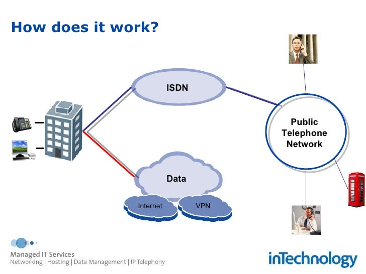 Sip Trunking The End For ISDN
