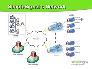 SimpleSignal’s Network 