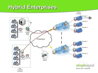 Hybrid Enterprises 
