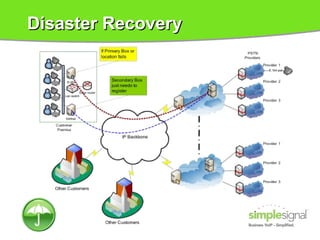 Disaster Recovery 