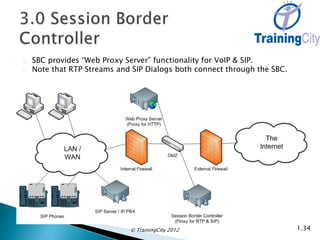 SIP Trunking overview | PPTX