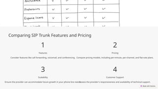Comparing SIP Trunk Features and Pricing
1
Features
Consider features like call forwarding, voicemail, and conferencing.
2
Pricing
Compare pricing models, including per-minute, per-channel, and flat-rate plans.
3
Scalability
Ensure the provider can accommodate future growth in your phone line needs.
4
Customer Support
Assess the provider's responsiveness and availability of technical support.
 