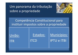 Um panorama da tributação
sobre a propriedade
Competência Constitucional para
instituir impostos sobre a propriedade
União:
ITR
Estados:
ITCD
Municípios:
IPTU e ITBI
 