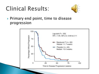 Patient Disposition: