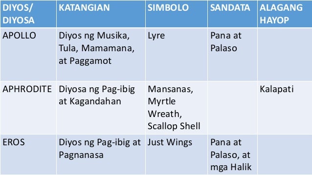 Si Pygmalion at Si Galatea
