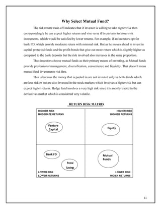 Why Select Mutual Fund?
The risk return trade-off indicates that if investor is willing to take higher risk then
correspondingly he can expect higher returns and vise versa if he pertains to lower risk
instruments, which would be satisfied by lower returns. For example, if an investors opt for
bank FD, which provide moderate return with minimal risk. But as he moves ahead to invest in
capital protected funds and the profit-bonds that give out more return which is slightly higher as
compared to the bank deposits but the risk involved also increases in the same proportion.
Thus investors choose mutual funds as their primary means of investing, as Mutual funds
provide professional management, diversification, convenience and liquidity. That doesn‘t mean
mutual fund investments risk free.
This is because the money that is pooled in are not invested only in debts funds which
are less riskier but are also invested in the stock markets which involves a higher risk but can
expect higher returns. Hedge fund involves a very high risk since it is mostly traded in the
derivatives market which is considered very volatile.
RETURN RISK MATRIX
HIGHIER RISK HIGHER RISK
MODERATE RETURNS HIGHIER RETURNS
Venture
EquityCapital
Bank FD Mutual
Funds
Postal
Savings
LOWER RISK LOWER RISK
LOWER RETURNS HIGIER RETURNS
11
 