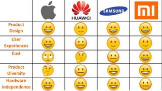 Product
Design
User
Experiences
Cost
Product
Diversity
Hardware
Independence
 