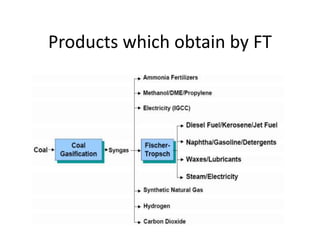 Products which obtain by FT
 