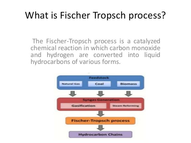 fischer tropsch process