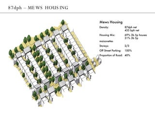 87dph – MEWS HOUSING Mews Housing Density: 87dph net 435 bph net Housing Mix: 69% 3b 5p houses 31% 3b 5p maisonettes Storeys: 2/3 Off Street Parking: 100% Proportion of Road: 40% 