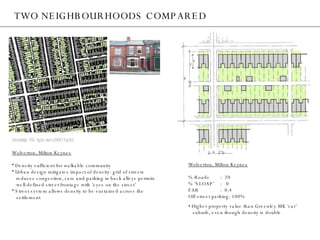 Wolverton, Milton Keynes Density sufficient for walkable community Urban design mitigates impact of density: grid of streets  reduces congestion, cars and parking in back alleys permits  well-defined street frontage with ‘eyes on the street’ Street system allows density to be sustained across the  settlement TWO NEIGHBOURHOODS COMPARED Density: 52 dph net (260 bph) Wolverton, Milton Keynes % Roads :  20  % ‘SLOAP’ :  0 FAR :  0.4 Off-street parking: 100% •  Higher property value than Greenley MK ‘car’  suburb, even though density is double 