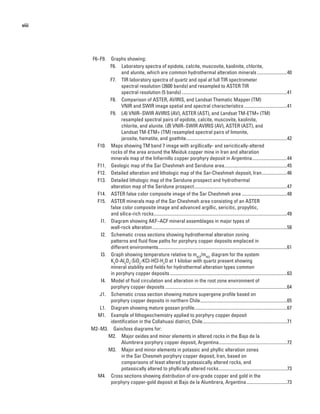 viii
	F6–F9.  Graphs showing:
	 F6.  Laboratory spectra of epidote, calcite, muscovite, kaolinite, chlorite,
and alunite, which are common hydrothermal alteration minerals...........................40
	 F7.  TIR laboratory spectra of quartz and opal at full TIR spectrometer
spectral resolution (2600 bands) and resampled to ASTER TIR
spectral resolution (5 bands)............................................................................................41
	 F8.  Comparison of ASTER, AVIRIS, and Landsat Thematic Mapper (TM)
VNIR and SWIR image spatial and spectral characteristics......................................41
	 F9.  (A) VNIR–SWIR AVIRIS (AV), ASTER (AST), and Landsat TM-ETM+ (TM)
resampled spectral pairs of epidote, calcite, muscovite, kaolinite,
chlorite, and alunite. (B) VNIR–SWIR AVIRIS (AV), ASTER (AST), and
Landsat TM-ETM+ (TM) resampled spectral pairs of limonite,
jarosite, hematite, and goethite........................................................................................42
	 F10.  Maps showing TM band 7 image with argillically- and sericitically-altered
rocks of the area around the Meiduk copper mine in Iran and alteration
minerals map of the Infiernillo copper porphyry deposit in Argentina...............................44
	 F11.  Geologic map of the Sar Cheshmeh and Seridune area.......................................................45
	 F12.  Detailed alteration and lithologic map of the Sar-Cheshmeh deposit, Iran.......................46
	 F13.  Detailed lithologic map of the Seridune prospect and hydrothermal
alteration map of the Seridune prospect.................................................................................47
	 F14.  ASTER false color composite image of the Sar Cheshmeh area........................................48
	 F15.  ASTER minerals map of the Sar Cheshmeh area consisting of an ASTER
false color composite image and advanced argillic, sericitic, propylitic,
and silica-rich rocks....................................................................................................................49
	 I1.  Diagram showing AKF–ACF mineral assemblages in major types of
wall-rock alteration.....................................................................................................................58
	 I2.  Schematic cross sections showing hydrothermal alteration zoning
patterns and fluid flow paths for porphyry copper deposits emplaced in
different environments................................................................................................................61
	 I3.  Graph showing temperature relative to mKCl
/mHCl
diagram for the system
K2
O-Al2
O3
-SiO2
-KCl-HCl-H2
O at 1 kilobar with quartz present showing
mineral stability and fields for hydrothermal alteration types common
in porphyry copper deposits......................................................................................................63
	 I4.  Model of fluid circulation and alteration in the root zone environment of
porphyry copper deposits..........................................................................................................64
	 J1.  Schematic cross section showing mature supergene profile based on
porphyry copper deposits in northern Chile............................................................................65
	 L1.  Diagram showing mature gossan profile................................................................................67
	 M1.  Example of lithogeochemistry applied to porphyry copper deposit
identification in the Collahuasi district, Chile..........................................................................71
	M2–M3.  Gain/loss diagrams for:
	 M2.  Major oxides and minor elements in altered rocks in the Bajo de la
Alumbrera porphyry copper deposit, Argentina............................................................72
	 M3.  Major and minor elements in potassic and phyllic alteration zones
in the Sar Chesmeh porphyry copper deposit, Iran, based on
comparisons of least altered to potassically altered rocks, and
potassically altered to phyllically altered rocks............................................................73
	 M4.  Cross sections showing distribution of ore-grade copper and gold in the
porphyry copper-gold deposit at Bajo de la Alumbrera, Argentina....................................73
 