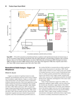 Figure M17.  δ18
O and δD compositions of hydrothermal fluids in equilibrium with hydrothermal minerals and mineral zones, in
per mil, for porphyry copper deposits at El Salvador, Chile, Oyu Tolgoi, Mongolia, La Caridad, Mexico, Bingham, Utah, and Butte,
Montana. Data are from Ohmoto (1986), Bowman and others (1987), Watanabe and Hedenquist (2001), Khashgerel and others
(2006), and Valencia and others (2008). Andesite volcanic vapor field is after Giggenbach (1992); felsic magmatic water field is
after Taylor (1992); residual magmatic water field is after Taylor (1974).
Andesitic volcanic
vapor
Felsic magmatic
water
Residual
magmatic
water
El Salvador:
A Muscovite
B Alunite; pyrophyllite
C Kaolinite; dickite
(150-100 ºC)
A
C
B
Oyu Tolgoi
alunite;
pyrophyllite
Oyu Tolgoi
muscovite
Oyu Tolgoi
dickite (150°C )
Bingham:
A propylitic
B potassic
C sericitic
D argillic
A
B
C
D
La Caridad
potassic; phyllic
0
–20
–40
–60
–80
–100
–120
–140
–20 –10 0 +10 +20
δ18
O (OXYGEN-18/OXYGEN-16 ISOTOPIC RATIO), IN PER MIL
DEUTERIUM,INPERMIL
ModernMeteoricWaterLine
Butte
88   Porphyry Copper Deposit Model
Nontraditional Stable Isotopes—Copper and
Molybdenum
(Robert A. Ayuso)
Copper is an element of significant interest to study
magmatic and metallogenic processes and to assist in explora-
tion for porphyry copper deposits. Copper is a mobile, multi-
valent element that is also particularly useful to understand
oxidation-reduction processes. Most recent applications using
copper isotopes have focused on metallogeny (for example,
Larson and others, 2003; Graham and others, 2004; Mathur
and others, 2005; Maher and Larson, 2007). In particular,
copper isotope fractionation has been documented in copper-
rich minerals (Ehrlich, 2004; Markl and others, 2006; Asael
and others, 2007). Recent studies also have shown that high-
temperature magmatic processes related to the generation
of granitic rocks from nonsedimentary protolith sources in
the Lachlan fold Belt in Australia did not exhibit significant
copper isotope fractionation (Li and others, 2009). Small
copper isotope variations in some of these rocks were ascribed
to secondary processes, such as a result of hydrothermal alter-
ation. In contrast, granites generated from sedimentary-type
sources were shown to have copper isotopic variations that
reflect redox reactions in the sedimentary protoliths developed
during erosion, deposition, and diagenesis of the source rocks
(Li and others, 2009).
Study of high-temperature copper-iron sulfides, low-
temperature supergene copper sulfides, and iron oxides from
the leached caps of porphyry copper deposits (Silver Bell,
Morenci, Butte, Chuquicamata, El Salvador, and Collahuasi)
shows that distinct copper reservoirs exist for high tempera-
ture, supergene enrichment and leach cap minerals (Mathur
and others, 2009). Copper isotope variability in primary
mineralization (chalcopyrite and bornite) forms a tight cluster,
in contrast to secondary mineralization (chalcocite, iron
 