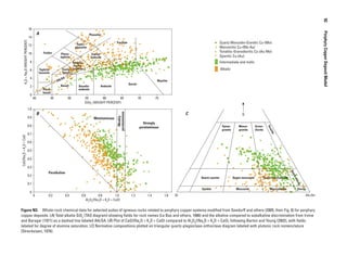 Figure N3.  Whole-rock chemical data for selected suites of igneous rocks related to porphyry copper systems modified from Seedorff and others (2005, their Fig. 8) for porphyry
copper deposits. (A) Total alkalis-SiO2
(TAS diagram) showing fields for rock names (Le Bas and others, 1986) and the alkaline compared to subalkaline discrimination from Irvine
and Baragar (1971) as a dashed line labeled Alk/SA. (B) Plot of CaO/(Na2
O + K2
O + CaO) compared to Al2
O3
/(Na2
O + K2
O + CaO), following Barton and Young (2002), with fields
labeled for degree of alumina saturation. (C) Normative compositions plotted on triangular quartz-plagioclase-orthoclase diagram labeled with plutonic rock nomenclature
(Streckeisen, 1976).
16
14
12
10
8
6
4
2
0
Intermediate and mafic
Quartz Monzodio-Granitic Cu-(Mo)
Monzonitic Cu-(Mo-Au)
Tonalitic-Granodioritic Cu-(Au-Mo)
Syenitic Cu-(Au)
Alkalic
A
B C
K2
O+Na2
O(WEIGHTPERCENT)
SiOo2
(WEIGHT PERCENT)
40 45 50 55 60 65 70 75
1.0
0.7
0.8
0.9
0.6
0.5
0.4
0.3
0.2
0.1
0
CaO/Na2
O+K2
O+CaO
Al2
O3
/(Na2
O + K2
O + CaO)
0 0.2 0.4 0.6 0.8 1.0 1.2 1.61.4 Or Ab+An
Q
Phonolite
Trachyte
Trachy-
andesite
Basaltic
trachy-
andesite
Tephri-
phonolite
Phono-
tephrite
Trachy-
basalt
Tephrite
basanite
Foidite
Picro-
basalt
Basalt Basaltic
andesite
Andesite
Dacite
RhyoliteAlk/SA
Strongly
peraluminous
Metaluminous Weakly
peraluminous
Peralkaline
Tonalite
Monzo-
granite
Grano-
diorite
Syeno-
granite
Quartz-syenite Quartz-monzonite Quartz-monzodiorite
Syenite Monzonite Monzodiorite Diorite
Quartz-diorite
92  PorphyryCopperDepositModel
 