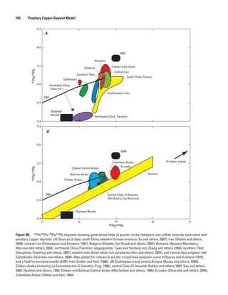 Figure N5.  207
Pb/204
Pb-206
Pb/204
Pb diagrams showing generalized fields of granitic rocks, feldspars, and sulfide minerals associated with
porphyry copper deposits. (A) Sources of data: south China (western Yunnan province; Xu and others, 2007), Iran (Shafiei and others,
2009), central Iran (Shahabpour and Kramers, 1987), Bulgaria (Elatsite; Von Quadt and others, 2002), Romania (Apuseni Mountains;
Marcoux and others, 2002), northwest China (Tianshan, plagiogranite, Tuwu and Yandong ore; Zhang and others, 2006), southern Tibet
(Gangdese; Xiaoming and others, 2007), eastern Indo-Asian alkali-rich porphyries (Hou and others, 2005), and central Asia orogenic belt
(Uzbekistan; Chiaradia and others, 2006). Also plotted for reference are the crustal lead evolution curve of Stacey and Kramers (1975),
and a field for enriched mantle (EMII) from Zindler and Hart (1986). (B) Southeastern and central Arizona (Bouse and others, 1999),
Chilean Andes (including La Escondida and El Salvador; Puig, 1988), central Chile (El Teniente; Rabbia and others, 2001; Kay and others,
2005; Nystrom and others, 1993; Chilean and Bolivian Central Andes (Macfarlane and others, 1990), Ecuador (Chiaradia and others, 2004),
Colombian Andes (Sillitoe and Hart, 1984).
15.4
15.5
15.6
15.7
15.8
South China, Yunnan
Southeastern Iran
Central Iran
Bulgaria
Romania
Northwest China, Tianshan
Northwest China,
Tuwu ore
Southern Tibet
Eastern Indo-Asian
Depleted
Mantle
EMII
S&K
207
Pb/204
Pb
Uzbekistan
15.9
Colombian Andes
Central Chile, El Teniente
(Rio Blanco-Los Bronces)
S&K
Ecuador
Arizona
To higher values
Chilean Andes
Chilean Central Andes
Bolivian Andes
Depleted Mantle
EMII
17 18 19 20 21
206
Pb/204
Pb
A
B
15.4
15.5
15.6
15.7
15.8
207
Pb/204
Pb
15.9
102   Porphyry Copper Deposit Model
 