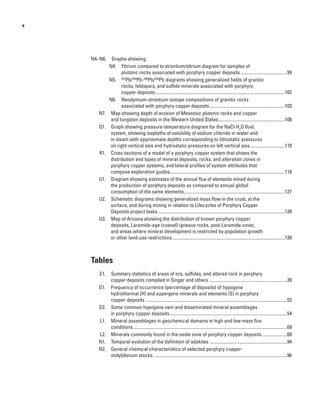 x
Tables
	 E1.  Summary statistics of areas of ore, sulfides, and altered rock in porphyry
copper deposits compiled in Singer and others ....................................................................28
	 G1.  Frequency of occurrence (percentage of deposits) of hypogene
hydrothermal (H) and supergene minerals and elements (S) in porphyry
copper deposits...........................................................................................................................52
	 G2.  Some common hypogene vein and disseminated mineral assemblages
in porphyry copper deposits......................................................................................................54
	 L1.  Mineral assemblages in geochemical domains in high and low mass flux
conditions......................................................................................................................................69
	 L2.  Minerals commonly found in the oxide zone of porphyry copper deposits.......................69
	 N1.  Temporal evolution of the definition of adakites ...................................................................94
	 N2.  General chemical characteristics of selected porphyry copper-
molybdenum stocks. ...................................................................................................................96
	N4–N6.  Graphs showing:
	 N4.  Yttrium compared to strontium/yttrium diagram for samples of
plutonic rocks associated with porphyry copper deposits.........................................99
	 N5.  207
Pb/204
Pb-206
Pb/204
Pb diagrams showing generalized fields of granitic
rocks, feldspars, and sulfide minerals associated with porphyry
copper deposits................................................................................................................102
	 N6.  Neodymium-strontium isotope compositions of granitic rocks
associated with porphyry copper deposits..................................................................103
	 N7.  Map showing depth of erosion of Mesozoic plutonic rocks and copper
and tungsten deposits in the Western United States..........................................................108
	 Q1.  Graph showing pressure-temperature diagram for the NaCl-H2
O ﬂuid
system, showing isopleths of solubility of sodium chloride in water and
in steam with approximate depths corresponding to lithostatic pressures
on right vertical axis and hydrostatic pressures on left vertical axis...............................110
	 R1.  Cross sections of a model of a porphyry copper system that shows the
distribution and types of mineral deposits, rocks, and alteration zones in
porphyry copper systems, and lateral profiles of system attributes that
compose exploration guides....................................................................................................118
	 U1.  Diagram showing estimates of the annual flux of elements mined during
the production of porphyry deposits as compared to annual global
consumption of the same elements........................................................................................127
	 U2.  Schematic diagrams showing generalized mass flow in the crust, at the
surface, and during mining in relation to Lifecycles of Porphyry Copper
Deposits project tasks..............................................................................................................128
	 U3.  Map of Arizona showing the distribution of known porphyry copper
deposits, Laramide-age (coeval) igneous rocks, post-Laramide cover,
and areas where mineral development is restricted by population growth
or other land-use restrictions..................................................................................................130
 