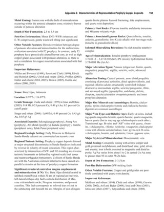 Appendix 2.  Characteristics of Representative Porphyry Copper Deposits    159
Metal Zoning: Barren core with the bulk of mineralization
occurring within the potassic alteration zone; relatively barren
outside of potassic alteration
Depth of Ore Formation: 2.5 to 3.5 km
Post-Ore Deformation: Minor ENE–WSW extension and
E–W compression; gentle westward tilting (not significant)
Other Notable Features: Direct correlation between degree
of potassic alteration and mineralization for the earliest min-
eralization associated with P2 porphyry. In contrast, early P3
porphyry has a potassically altered barren core, as well as high
copper grades associated with potassic alteration, so there is
not a correlation for copper mineralization associated with that
porphyry
Important References:
Müller and Forrestal (1998), Sasso and Clark (1998), Ulrich
and Heinrich (2002), Ulrich and others (2002), Proffett (2003),
Halter and others (2004, 2005), Brown (2005), Harris and
others (2006, 2008).
Name: Batu Hijau, Indonesia
Location: 8.97°S., 116.87°E.
Grade/Tonnage: Clode and others (1999) in Imai and Ohno
(2005): 914 Mt, 0.53 percent Cu, 0.40 g/t Au; 0.3 percent Cu
cutoff grade
Singer and others (2008): 1,640 Mt, 0.44 percent Cu, 0.45 g/t
Au, 0.55 g/t Ag
Associated Deposits: Sekongkang (porphyry), Arung Ara
(porphyry), Air Merah (porphyry), Katala (porphyry), Bambu
(peripheral vein), Teluk Puna (peripheral vein)
Regional Geologic Setting: Early Miocene to Holocene
Sunda-Banda volcanic arc constructed on oceanic crust
Regional Tectonic Setting: Porphyry copper deposits formed
at major structural discontinuity in Sunda-Banda arc indicated
by reversal in polarity of recent volcanism. This region char-
acterized by intersection of NW- and NE-trending arc-traverse
tectonic lineaments as defined by regional-scale fault zones
and recent earthquake hypocenters. Collison of Sunda-Banda
arc with the Australian continent inferred to have caused arc-
parallel extension at the time of porphyry copper formation
Significant structural control on magma emplacement
and mineralization (Y/N): Yes. Batu Hijau district located in
uplifted crustal block within 30 km of regional arc-traverse,
left-lateral oblique-slip fault controls distribution of Mio-
cene volcaniclastic rocks, Neogene intrusions, and present
coastline. This fault corresponds to inferred tear or kink in
the subducting slab beneath the arc. Margins of east-elongate
quartz diorite plutons focused fracturing, dike emplacement,
and quartz vein deposition.
Primary Host Rocks: Pliocene tonalite and diorite intrusions
and Miocene volcanic rocks
Primary Associated Igneous Rocks: Quartz diorite, tonalite,
andesite, granodiorite; low-K calc-alkalic with late stage rocks
(tonalite to granodiorite dikes)
Inferred Mineralizing Intrusions: Na-rich tonalite porphyry
complex
Age of Mineralization: Tonalite porphyry emplacement
3.76±0.12 – 3.67±0.10 Ma (U-Pb zircon); hydrothermal biotite
3.73±0.08 Ma (Ar-Ar)
Major Alteration Types: Potassic (oligoclase, biotite, quartz,
magnetite), propylitic, argillic, sericitic, sodic, advanced
argillic
Alteration Zoning: Central potassic, more distal propylitic
consisting of proximal actinolite, distal epidote-chlorite, and
regional chlorite-calcite; structurally controlled feldspar-
destructive intermediate argillic, sericitic/paragonitic, illitic,
and advanced argillic (pyrophyllite, andalusite, dickite,
diaspore, zunyite) alteration overprints potassic and inner
propylitic alteration
Major Ore Minerals and Assemblages: Bornite, chalco-
pyrite, pyrite; chalcopyrite-bornite and chalcocite-bornite-
digenite are common assemblages
Major Vein Types and Relative Ages: Early: A-veins, includ-
ing quartz-magnetite-bornite, quartz-bornite, quartz-magnetite,
barren quartz (but in varying age relationships to each other);
Transitional age: B-veins and “AB” veins with quartz, ±born-
ite, ±chalcopyrite, ±biotite, ±chlorite, ±magnetite; chalcopyrite
veins with chlorite-sericite haloes; Late: pyrite-rich D-veins
±chalcopyrite, bornite, and sphalerite; Latest: gypsum veins.
Major Style(s) of Mineralization: Disseminated, vein
Metal Zoning: Concentric zoning with central copper and
gold, proximal molybdenum, and distal lead, zinc, gold, silver,
and arsenic; iron is both proximal as magnetite and distal as
pyrite; Ag/Au varies from about 1 to 2 in central Cu-Au zone
to greater than 50 in outer Pb-Zn halo.
Depth of Ore Formation: 2–3.5 km
Post-Ore Deformation: NW-striking faults
Other Notable Features: Copper and gold grades are posi-
tively correlated with quartz vein density.
Important References:
Meldrum and others (1994), Clode and others (1999), Garwin
(2000, 2002), Arif and Baker (2004), Imai and Ohno (2005),
Idrus and others (2007), Setyandhaka and others (2008).
 