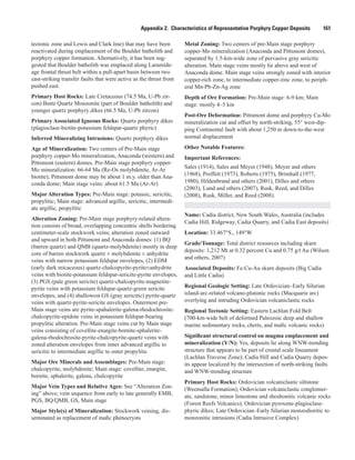 Appendix 2.  Characteristics of Representative Porphyry Copper Deposits    161
tectonic zone and Lewis and Clark line) that may have been
reactivated during emplacement of the Boulder batholith and
porphyry copper formation. Alternatively, it has been sug-
gested that Boulder batholith was emplaced along Laramide-
age frontal thrust belt within a pull-apart basin between two
east-striking transfer faults that were active as the thrust front
pushed east.
Primary Host Rocks: Late Cretaceous (74.5 Ma, U-Pb zir-
con) Butte Quartz Monzonite (part of Boulder batholith) and
younger quartz porphyry dikes (66.5 Ma, U-Pb zircon)
Primary Associated Igneous Rocks: Quartz porphyry dikes
(plagioclase-biotite-potassium feldspar-quartz phyric)
Inferred Mineralizing Intrusions: Quartz porphyry dikes
Age of Mineralization: Two centers of Pre-Main stage
porphyry copper-Mo mineralization, Anaconda (western) and
Pittsmont (eastern) domes. Pre-Main stage porphyry copper-
Mo mineralization: 66-64 Ma (Re-Os molybdenite, Ar-Ar
biotite); Pittsmont dome may be about 1 m.y. older than Ana-
conda dome; Main stage veins: about 61.5 Ma (Ar-Ar)
Major Alteration Types: Pre-Main stage: potassic, sericitic,
propylitic; Main stage: advanced argillic, sericitic, intermedi-
ate argillic, propylitic
Alteration Zoning: Pre-Main stage porphyry-related altera-
tion consists of broad, overlapping concentric shells bordering
centimeter-scale stockwork veins; alteration zoned outward
and upward in both Pittsmont and Anaconda domes: (1) BQ
(barren quartz) and QMB (quartz-molybdenite) mostly in deep
core of barren stockwork quartz ± molybdenite ± anhydrite
veins with narrow potassium feldspar envelopes, (2) EDM
(early dark micaceous) quartz-chalcopyrite-pyrite±anhydrite
veins with biotite-potassium feldspar-sericite-pyrite envelopes,
(3) PGS (pale green sericite) quartz-chalcopyrite-magnetite-
pyrite veins with potassium feldspar-quartz-green sericite
envelopes, and (4) shallowest GS (gray sericitic) pyrite-quartz
veins with quartz-pyrite-sericite envelopes. Outermost pre-
Main stage veins are pyrite-spahalerite-galena-rhodochrosite-
chalcopyrite-epidote veins in potassium feldspar-bearing
propylitic alteration. Pre-Main stage veins cut by Main stage
veins consisting of covellite-enargite-bornite-sphalerite-
galena-rhodochrosite-pyrite-chalcopyrite-quartz veins with
zoned alteration envelopes from inner advanced argillic to
sericitic to intermediate argillic to outer propylitic
Major Ore Minerals and Assemblages: Pre-Main stage:
chalcopyrite, molybdenite; Main stage: covellite, enargite,
bornite, sphalerite, galena, chalcopyrite
Major Vein Types and Relative Ages: See “Alteration Zon-
ing” above; vein sequence from early to late generally EMB,
PGS, BQ/QMB, GS, Main stage
Major Style(s) of Mineralization: Stockwork veining, dis-
seminated as replacement of mafic phenocrysts
Metal Zoning: Two centers of pre-Main stage porphyry
copper-Mo mineralization (Anaconda and Pittsmont domes),
separated by 1.5-km-wide zone of pervasive gray sericitic
alteration. Main stage veins mostly lie above and west of
Anaconda dome. Main stage veins strongly zoned with interior
copper-rich zone, to intermediate copper-zinc zone, to periph-
eral Mn-Pb-Zn-Ag zone
Depth of Ore Formation: Pre-Main stage: 6-9 km; Main
stage: mostly 4–5 km
Post-Ore Deformation: Pittsmont dome and porphyry Cu-Mo
mineralization cut and offset by north-striking, 55° west-dip-
ping Continental fault with about 1,250 m down-to-the-west
normal displacement
Other Notable Features:
Important References:
Sales (1914), Sales and Meyer (1948), Meyer and others
(1968), Proffett (1973), Roberts (1975), Brimhall (1977,
1980), Hildenbrand and others (2001), Dilles and others
(2003), Lund and others (2007), Rusk, Reed, and Dilles
(2008), Rusk, Miller, and Reed (2008).
Name: Cadia district, New South Wales, Australia (includes
Cadia Hill, Ridgeway, Cadia Quarry, and Cadia East deposits)
Location: 33.467°S., 149°W.
Grade/Tonnage: Total district resources including skarn
deposits: 1,212 Mt at 0.32 percent Cu and 0.75 g/t Au (Wilson
and others, 2007)
Associated Deposits: Fe-Cu-Au skarn deposits (Big Cadia
and Little Cadia)
Regional Geologic Setting: Late Ordovician–Early Silurian
island-arc-related volcano-plutonic rocks (Macquarie arc)
overlying and intruding Ordovician volcaniclastic rocks
Regional Tectonic Setting: Eastern Lachlan Fold Belt
(700-km-wide belt of deformed Paleozoic deep and shallow
marine sedimentary rocks, cherts, and mafic volcanic rocks)
Significant structural control on magma emplacement and
mineralization (Y/N): Yes, deposits lie along WNW-trending
structure that appears to be part of crustal scale lineament
(Lachlan Traverse Zone); Cadia Hill and Cadia Quarry depos-
its appear localized by the intersection of north-striking faults
and WNW-trending structure
Primary Host Rocks: Ordovician volcaniclastic siltstone
(Weemalla Formation); Ordovician volcaniclastic conglomer-
ate, sandstone, minor limestone and shoshonitic volcanic rocks
(Forest Reefs Volcanics); Ordovician pyroxene-plagioclase-
phyric dikes; Late Ordovician–Early Silurian monzodioritic to
monzonitic intrusions (Cadia Intrusive Complex)
 