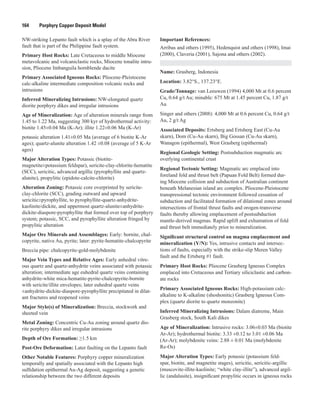 164   Porphyry Copper Deposit Model
NW-striking Lepanto fault which is a splay of the Abra River
fault that is part of the Philippine fault system.
Primary Host Rocks: Late Cretaceous to middle Miocene
metavolcanic and volcaniclastic rocks, Miocene tonalite intru-
sion, Pliocene Imbanguila hornblende dacite
Primary Associated Igneous Rocks: Pliocene-Pleistocene
calc-alkaline intermediate composition volcanic rocks and
intrusions
Inferred Mineralizing Intrusions: NW-elongated quartz
diorite porphyry dikes and irregular intrusions
Age of Mineralization: Age of alteration minerals range from
1.45 to 1.22 Ma, suggesting 300 kyr of hydrothermal activity:
biotite 1.45±0.04 Ma (K-Ar); illite 1.22±0.06 Ma (K-Ar)
potassic alteration 1.41±0.05 Ma (average of 6 biotite K-Ar
ages); quartz-alunite alteration 1.42 ±0.08 (average of 5 K-Ar
ages)
Major Alteration Types: Potassic (biotite-
magnetite±potassium feldspar), sericite-clay-chlorite-hematite
(SCC), sericitic, advanced argillic (pyrophyllite and quartz-
alunite), propylitic (epidote-calcite-chlorite)
Alteration Zoning: Potassic core overprinted by sericite-
clay-chlorite (SCC), grading outward and upward
sericitic±pyrophyllite, to pyrophyllite-quartz-anhydrite-
kaolinite/dickite, and uppermost quartz-alunite±anhydrite-
dickite-diaspore-pyrophyllite that formed over top of porphyry
system; potassic, SCC, and pyrophyllite alteration fringed by
propylitic alteration
Major Ore Minerals and Assemblages: Early: bornite, chal-
copyrite, native Au, pyrite; later: pyrite-hematite-chalcopyrite
Breccia pipe: chalcopyrite-gold-molybdenite
Major Vein Types and Relative Ages: Early anhedral vitre-
ous quartz and quartz-anhydrite veins associated with potassic
alteration; intermediate age euhedral quartz veins containing
anhydrite-white mica-hematite-pyrite-chalcopyrite-bornite
with sericite/illite envelopes; later euhedral quartz veins
±anhydrite-dickite-diaspore-pyrophyllite precipitated in dilat-
ant fractures and reopened veins
Major Style(s) of Mineralization: Breccia, stockwork and
sheeted vein
Metal Zoning: Concentric Cu-Au zoning around quartz dio-
rite porphyry dikes and irregular intrusions
Depth of Ore Formation: ≥1.5 km
Post-Ore Deformation: Later faulting on the Lepanto fault
Other Notable Features: Porphyry copper mineralization
temporally and spatially associated with the Lepanto high
sulfidation epithermal Au-Ag deposit, suggesting a genetic
relationship between the two different deposits
Important References:
Arribas and others (1995), Hedenquist and others (1998), Imai
(2000), Claveria (2001), Sajona and others (2002).
Name: Grasberg, Indonesia
Location: 3.82°S., 137.23°E.
Grade/Tonnage: van Leeuwen (1994) 4,000 Mt at 0.6 percent
Cu, 0.64 g/t Au; minable: 675 Mt at 1.45 percent Cu, 1.87 g/t
Au
Singer and others (2008): 4,000 Mt at 0.6 percent Cu, 0.64 g/t
Au, 2 g/t Ag
Associated Deposits: Ertsberg and Ertsberg East (Cu-Au
skarn), Dom (Cu-Au skarn), Big Gossan (Cu-Au skarn),
Wanagon (epithermal), West Grasberg (epithermal)
Regional Geologic Setting: Postsubduction magmatic arc
overlying continental crust
Regional Tectonic Setting: Magmatic arc emplaced into
foreland fold and thrust belt (Papuan Fold Belt) formed dur-
ing Miocene collision and subduction of Australian continent
beneath Melanesian island arc complex. Pliocene-Pleistocene
transpressional tectonic environment followed cessation of
subduction and facilitated formation of dilational zones around
intersections of frontal thrust faults and orogen-transverse
faults thereby allowing emplacement of postsubduction
mantle-derived magmas. Rapid uplift and exhumation of fold
and thrust belt immediately prior to mineralization.
Significant structural control on magma emplacement and
mineralization (Y/N): Yes, intrusive contacts and intersec-
tions of faults, especially with the strike-slip Meren Valley
fault and the Ertsberg #1 fault.
Primary Host Rocks: Pliocene Grasberg Igneous Complex
emplaced into Cretaceous and Tertiary siliciclastic and carbon-
ate rocks
Primary Associated Igneous Rocks: High-potassium calc-
alkaline to K-alkaline (shoshonitic) Grasberg Igneous Com-
plex (quartz diorite to quartz monzonite)
Inferred Mineralizing Intrusions: Dalam diatreme, Main
Grasberg stock, South Kali dikes
Age of Mineralization: Intrusive rocks: 3.06±0.03 Ma (biotite
Ar-Ar); hydrothermal biotite: 3.33 ±0.12 to 3.01 ±0.06 Ma
(Ar-Ar); molybdenite veins: 2.88 ± 0.01 Ma (molybdenite
Re-Os)
Major Alteration Types: Early potassic (potassium feld-
spar, biotite, and magnetite stages), sericitic, sericitic-argillic
(muscovite-illite-kaolinite; “white clay-illite”), advanced argil-
lic (andalusite), insignificant propylitic occurs in igneous rocks
 