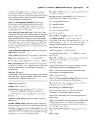 Appendix 2.  Characteristics of Representative Porphyry Copper Deposits    165
Alteration Zoning: Interior potassic grading outward into
sericitic (heavy sulfide) along margins of intrusive complex.
Sericitic-argillic developed mostly along steeply dipping struc-
tures. Advanced argillic is locally developed at deep levels
within the sericitic-argillic alteration.
Major Ore Minerals and Assemblages: Chalcopyrite-
bornite±native gold; bornite-chalcopyrite-pyrite; mixed
copper sulfide consisting of chalcopyrite-bornite-nuku-
ndamite-digenite-covellite-pyrite; covellite-enargite-pyrite;
covellite-pyrite/marcasite-chalcopyrite
Major Vein Types and Relative Ages: (Early to late): prem-
ineralization ptygmatic quartz and quartz-magnetite-potassium
feldspar; granular quartz-anhydrite with potassium feldspar-
biotite-amphibole-bornite-chalcopyrite-pyrite; molybdenite;
chalcopyrite-bornite±native gold-hematite-minor quartz (Gras-
berg Cu-Au veins); quartz-sericite; massive pyrite with quartz
veins (heavy sulfide); vuggy quartz-anhydrite(?); quartz-car-
bonate; covellite-pyrite/marcasite-sericite-chalcopyrite; sulfur;
sphalerite-galena
Major Style(s) of Mineralization: Stockwork, disseminated;
lacks significant supergene
Metal Zoning: Central core of Cu-Au ringed by Cu; deep Mo
Depth of Ore Formation: About 2 to more than 3.5 km
Post-Ore Deformation: Rapid uplift of the Papuan Fold Belt
Other Notable Features: Three separate mineralizing phases
occurred: (1) Grasberg Cu-Au; (2) heavy sulfide (mostly pyrite
with minor chalcopyrite); (3) mixed copper sulfide (high-
sulfidation Cu)
Important References:
MacDonald and Arnold (1994), Van Leeuwen (1994), Paterson
and Cloos (2005a, 2005b), Pollard and Taylor (2002), Pollard
and others (2005), Cloos and Housh (2008).
Name: La Escondida, Chile
Location: 24.27°S., 69.07°W.
Grade/Tonnage: Singer and others (2008): 11,158 Mt at
0.77 percent Cu, 0.25 g/t Au, 0.0062 percent Mo, 5 g/t Ag
Associated Deposits: Zaldivar (porphyry), Escondida Norte
(porphyry)
Regional Geologic Setting: Subduction-related continental
magmatic arc
Regional Tectonic Setting: Mesozoic extension, Late Creta-
ceous compression, Eocene to Miocene transcurrent tectonics
Significant structural control on magma emplacement and
mineralization (Y/N): Yes, transtensional pull-apart structures
at the intersection of the Archibarca lineament (NW trending)
and the West Fissure zone (N-S strike-slip fault)
Primary Host Rocks: Eocene Escondida stock and Paleocene
to early Eocene andesite
Primary Associated Igneous Rocks: quartz monzonitic to
granodiorite (4 phases of the Escondida stock):
1st: Colorado Grande intrusion
2d: Escondida intrusion
3d: a porphyry-breccia
4th: narrow granodioritic dikes
Later rhyolite porphyry
Inferred Mineralizing Intrusions: Escondida stock
Age of Mineralization: Colorado Grande intrusion
37.9±1.1 Ma (U-Pb zircon), Escondida intrusion 37.7±0.8 Ma;
rhyolite porphyry 35.7±0.3 – 35.2±0.3 Ma (Ar-Ar alunite;
postdates first two hydrothermal/veins/alteration events)
Stage 1 biotite about 36 Ma (Ar-Ar)
Stage 3 molybdenite 33.7±0.3 Ma (Re-Os)
Supergene blanket formation 18 – 14.6 Ma (K-Ar on super-
gene alunites)
Major Alteration Types: potassic (mainly potassium feldspar
with phlogopite in the Mg-rich volcanic rocks)
Alteration Zoning:
Stage 1: Potassic (potassium feldspar in porphyry, biotite in
surrounding andesite) out to broad propylitic zone
Stage 2: Sericitic with quartz-sericite in core and chlorite-
sericite±quartz in surrounding andesite
Stage 3: Advanced argillic
Major Ore Minerals and Assemblages: Chalcopyrite, pyrite,
bornite, chalcocite, molybdenite, covellite, digenite
Magnetite-bornite-chalcopyrite, pyrite-chalcopyrite, bornite-
chalcopyrite-pyrite, pyrite-molybdenite
Major Vein Types and Relative Ages:
Stage 1 veins: barren quartz veins, quartz with bornite-
chalcopyrite, quartz-orthoclase±biotite±anhydrite
Stage 2 veins: thin sulfide veins, pyrite±chalcopyrite veins,
quartz sulfide
Stage 3 veins: banded veins starting with quartz and followed
by bornite-chalcopyrite, pyrite-chalcopyrite, chalcopyrite-
covellite-chalcocite, enargite, pyrite, sphalerite-chalcopyrite-
tennantite, galena, and alunite
Major Style(s) of Mineralization: Supergene, disseminated,
vein
Metal Zoning:
 
