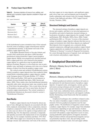 Table E1.  Summary statistics of areas of ore, sulfides, and
altered rock in porphyry copper deposits compiled in Singer and
others (2008).
[km2
, square kilometers]
Statistic
Area of
ore
Area of
sulfides
Area of
alteration
Mean (km2
) 1.25 7.4 8.9
Median (km2
) 0.6 3.7 5.1
Maximum (km2
) 28 89 82
Minimum (km2
) 0.02 0.18 0.24
Number of deposits 174 173 184
28   Porphyry Copper Deposit Model
of the hydrothermal system extended at least 10 km outward
from the center of porphyry copper mineralization and left
a “paleothermal anomaly” in the distant wall rocks of the
porphyry copper deposit (fig. E3).
In the Battle Mountain district of Nevada, Roberts and
Arnold (1965) and Kotylar and others (1998) described
geochemical zoning around the Copper Canyon porphyry
copper deposit. Metals were progressively enriched outward
from a copper-gold-silver zone centered on the porphyry
copper deposit, to a gold-silver zone in gold-rich skarn
deposits (Fortitude, Phoenix), to silver-lead-zinc zone in poly­
metallic veins, and finally to antimony-rich veins over a lateral
distance of about 8 km from the porphyry copper center.
The vertical extent and variation of hydrothermal systems
related to porphyry copper deposits have been studied in tilted
crustal blocks containing porphyry copper deposits, notably
in the Yerington district of Nevada (Proffett, 1977; Dilles,
1987; Dilles and Proffett, 1995) and for several deposits in
southern Arizona (Seedorff and others, 2008; Stavast and
others, 2008). These studies show that hydrothermal alteration,
especially sodic-calcic and greisen types, may extend as much
as 10 km below the paleosurface, 5 km or more below the top
of the porphyry system, and 3 km or more below the base of
economic copper mineralization. The vertical variations in
hydrothermal alteration are discussed in detail in section I,
“Hydrothermal Alteration.”
Host Rocks
Porphyry copper deposits may be hosted by almost any
type of rock, although most deposits are associated with shal-
lowly emplaced, intermediate to silicic composition, intrusive
complexes composed of small stocks, dikes, and breccias that
in some cases are shown to be cupolas on larger plutons and
batholiths (fig. E4). Ore deposition commonly is temporally
and spatially associated with emplacement of sets of porphyry
dikes (fig. E2; for example, Gustafson and Hunt, 1975; Prof-
fett, 2009). Most copper ore is hosted by the intrusive rocks,
although volcanic and sedimentary wall rocks of the intrusions
also host copper ore in some deposits, and significant copper,
gold, silver, lead, zinc, and iron deposits may be hosted by
nearby sedimentary and volcanic rocks (for example, Bingham
Canyon, Utah, Babcock and others, 1995; Copper Canyon,
Nevada, Theodore, 2000).
Structural Setting(s) and Controls
The structural settings of porphyry copper deposits are
diverse and complex, and there is no universal agreement on
favorability and control of particular structural settings on
localization of porphyry copper deposits (for example, Tosdal
and Richards, 2001; Richards, 2003a; Drew, 2006). Tosdal
and Richards (2001, p. 174) note “A review of the structural
settings of porphyry copper deposits indicates that there are no
unique environments into which these deposits are emplaced.”
Most deposits form in magmatic arcs, commonly during
regional compression, although many porphyry copper related
magmas apparently are emplaced in transtensional zones. See
“Relations to Structure” in section D, Regional Environment,
for a more thorough discussion of regional, local, and deposit-
scale structures and porphyry copper deposits.
F.  Geophysical Characteristics
(Richard J. Blakely, Darcy K. McPhee, and
John C. Mars)
Introduction
(Richard J. Blakely and Darcy K. McPhee)
Modern geophysical methods contribute at all scales in
the exploration for and characterization of porphyry copper
deposits. At regional scales, aeromagnetic, seismic, gravity,
and remote-sensing techniques provide insights into the
broad crustal structure and magmatic setting of mineralized
zones. Fault zones, sedimentary basins, and plutons can be
mapped and characterized with gravity and magnetic methods,
thereby illuminating crustal frameworks that host porphyry
copper deposits.
Geophysical techniques also contribute at deposit scales.
The very nature of porphyry copper evolution concentrates
minerals of diverse geophysical properties near the topo-
graphic surface. The distribution of magnetite content within
a porphyry copper deposit, for example, ranges from abundant
to nonexistent, depending on type and intensity of altera-
tion and parent lithology. To a first approximation, alteration
associated with porphyry copper deposition occurs in zones,
causing predictable spatial patterns of magnetic anomalies.
High-resolution airborne and ground-based magnetic surveys
can potentially map these zones, thus providing useful
exploration tools at deposit scales. Iron and copper sulfides
 
