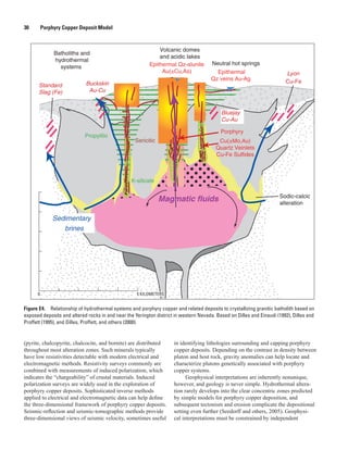 Figure E4.  Relationship of hydrothermal systems and porphyry copper and related deposits to crystallizing granitic batholith based on
exposed deposits and altered rocks in and near the Yerington district in western Nevada. Based on Dilles and Einaudi (1992), Dilles and
Proffett (1995), and Dilles, Proffett, and others (2000).
LL
Propylitic
Sodic-calcic
alteration
K-silicate
Sericitic
Porphyry
Cu(±Mo,Au)
Quartz Veinlets
Cu-Fe Sulfides
Epithermal Qz-alunite
Au(±Cu,As) Epithermal
Qz veins Au-Ag
Volcanic domes
and acidic lakes
Neutral hot springs
Batholiths and
hydrothermal
systems
Buckskin
Au-Cu
Standard
Slag (Fe)
Cu-Fe
Lyon
Magmatic fluids
Sedimentary
brines
Bluejay
Cu-Au
5 KILOMETERS0
30   Porphyry Copper Deposit Model
(pyrite, chalcopyrite, chalcocite, and bornite) are distributed
throughout most alteration zones. Such minerals typically
have low resistivities detectable with modern electrical and
electromagnetic methods. Resistivity surveys commonly are
combined with measurements of induced polarization, which
indicates the “chargeability” of crustal materials. Induced
polarization surveys are widely used in the exploration of
porphyry copper deposits. Sophisticated inverse methods
applied to electrical and electromagnetic data can help define
the three-dimensional framework of porphyry copper deposits.
Seismic-reflection and seismic-tomographic methods provide
three-dimensional views of seismic velocity, sometimes useful
in identifying lithologies surrounding and capping porphyry
copper deposits. Depending on the contrast in density between
pluton and host rock, gravity anomalies can help locate and
characterize plutons genetically associated with porphyry
copper systems.
Geophysical interpretations are inherently nonunique,
however, and geology is never simple. Hydrothermal altera-
tion rarely develops into the clear concentric zones predicted
by simple models for porphyry copper deposition, and
subsequent tectonism and erosion complicate the depositional
setting even further (Seedorff and others, 2005). Geophysi-
cal interpretations must be constrained by independent
 