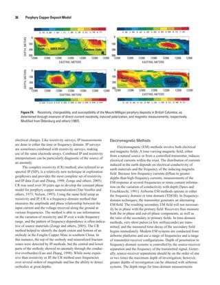 Figure F4.  Resistivity, chargeability, and susceptibility of the Mount Milligan porphyry deposits in British Columbia, as
determined through inversion of direct-current resistivity, induced polarization, and magnetic measurements, respectively.
Modified from Oldenburg and others (1997).
DEPTH,METERS
0
100
200
300
DEPTH,METERS
0
100
200
300
100
200
300
0
100
200
300
0
100
200
300
12300 123001230012300123001230012300
EASTING, METERS
12300 123001230012300123001230012300
EASTING, METERS
12300 123001230012300123001230012300
EASTING, METERS
12300 123001230012300123001230012300
EASTING, METERS
36   Porphyry Copper Deposit Model
electrical charges. Like resistivity surveys, IP measurements
are done in either the time or frequency domain. IP surveys
are sometimes combined with resistivity surveys, making
use of the same electrode arrays. Combined IP and resistivity
interpretations can be particularly diagnostic of the source of
an anomaly.
The complex resistivity (CR) method, also referred to as
spectral IP (SIP), is a relatively new technique in exploration
geophysics and provides the most complete set of resistivity
and IP data (Luo and Zhang, 1998; Zonge and others, 2005).
CR was used over 30 years ago to develop the constant phase
model for porphyry copper mineralization (Van Voorhis and
others, 1973; Nelson, 1997). Using the same field setup as
resistivity and IP, CR is a frequency-domain method that
measures the amplitude and phase relationship between the
input current and the voltage received along the ground at
various frequencies. The method is able to use information
on the variation of resistivity and IP over a wide frequency
range, and the pattern of frequency dependence is often indica-
tive of source materials (Zonge and others, 2005). The CR
method helped to identify the depth extent and bottom of an
orebody in the Fenglin Copper Mine in southern China. In
this instance, the top of the orebody and mineralized fracture
zones were detected by IP methods, but the central and lower
parts of the orebody showed no anomaly through the conduc-
tive overburden (Luo and Zhang, 1998). While more expen-
sive than resistivity or IP, the CR method uses frequencies
over several orders of magnitude and has the ability to detect
orebodies at great depths.
Electromagnetic Methods
Electromagnetic (EM) methods involve both electrical
and magnetic fields. A time-varying magnetic field, either
from a natural source or from a controlled transmitter, induces
electrical currents within the crust. The distribution of currents
induced in the earth depends on electrical conductivity of
earth materials and the frequency of the inducing magnetic
field. Because low-frequency currents diffuse to greater
depths than high-frequency currents, measurements of the
EM response at several frequencies or times contain informa-
tion on the variation of conductivity with depth (Spies and
Frischknecht, 1991). Airborne EM methods operate in either
the frequency domain or time domain (TDEM). In frequency-
domain techniques, the transmitter generates an alternating
EM field. The resulting secondary EM field will not necessar-
ily be in phase with the primary field. Receivers thus measure
both the in-phase and out-of-phase components, as well as
the ratio of the secondary to primary fields. In time-domain
methods, very short pulses (a few milliseconds) are trans-
mitted, and the measured time-decay of the secondary field
begins immediately. Modern EM systems are conducted from
airborne platforms and use a range of frequencies and a range
of transmitter-receiver configurations. Depth of penetration in
frequency-domain systems is controlled by the source-receiver
separation and the frequency of the transmitted signal. Gener-
ally, source-receiver separations should be on the order of one
or two times the maximum depth of investigation; however,
greater depths of investigation can be obtained with airborne
systems. The depth range for time-domain measurements
 