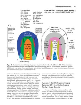 Figure F5.  Illustrated deposit model of a porphyry copper deposit (modified from Lowell and Guilbert, 1970). (A) Schematic cross
section of hydrothermal alteration minerals and types, which include propylitic, sericitic, advanced argillic, and potassic alteration.
(B) Schematic cross section of ores associated with each alteration type. (C) Scale showing level of interpreted exposure for Iranian
alteration sites based on ASTER mapped alteration units.
Location 1
(C)
EXPLANATION:
Chl - Chlorite
Epi - Epidote
Carb - Carbonate
Q - Quartz
Ser - Sericite
K-feld - Potassium
feldspar
Bi - Biotite
anh - Anhydrite
py - Pyrite
mag - magnetite
Kaol - Kaolinite
Alun - alunite
cp - chalcopyrite
gal - galena
sl - sphalerite
Au - gold
Ag - silver
mb - molybdenite
HYDROTHERMAL ALERATION ZONES, MINERALS,
AND ORES IN A PORPHYRY COPPER DEPOSIT
Sar Cheshmeh-
Darrehzar
Location 2
Exposure level
of Iranian sites
based on
alteration
mineral map
Seridune
Prospect
A B
F.  Geophysical Characteristics    39
epidote and chlorite also exhibit broad, prominent Fe2+
absorp-
tion spanning the 1.65- to 0.62-micrometer region (fig. F6A).
Hydrothermally altered silica-rich rocks associated with
porphyry copper deposits consist primarily of quartz veins,
silica lithocaps, or silicified deposits (Titley, 1972). Hydrother-
mal silica minerals typically consist of quartz, opal, and chal-
cedony. TIR emissivity spectra illustrate that quartz and opal
contain a prominent restrahlen feature in the 9.1-micrometer
region (fig. F7). Supergene altered deposits typically contain
alunite, kaolinite, limonite, goethite, hematite, and jarosite
(Gustafson and Hunt, 1975; Tommaso and Rubinstein, 2007).
Goethite, hematite, and limonite have strong Fe3+
absorption
features at 0.97–0.83 and 0.48 micrometer (fig. F6B; Hunt
and others, 1971a). Jarosite has Fe-O-H absorption features
at 0.94 and 2.27 micrometers (fig. F6B; Hunt and others,
1971b). Thus, depending on the spatial and spectral resolution
of the instrument, sericitic, advanced argillic, and propylitic
alteration, hydrothermal silica-rich rocks, and supergene
altered deposits can be mapped using VNIR, SWIR, and TIR
spectral features.
Hyperspectral and Multispectral Imaging
Systems and Previous Studies Mapping
Porphyry Copper Deposits
Two classes of imaging systems, spaceborne multi-
spectral and airborne hyperspectral, primarily have been
used for mapping hydrothermally altered rocks associated
with porphyry copper deposits. Spaceborne, multispectral
imaging spectrometers, such as Landsat Thematic Mapper
(TM), Landsat Enhanced Thematic Mapper (ETM+) and
 