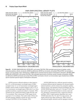 VNIR–SWIR SPECTRAL LIBRARY PLOTS
AA B
Figure F9.  (A) VNIR–SWIR AVIRIS (AV), ASTER (AST), and Landsat TM-ETM+ (TM) resampled spectral pairs of epidote, calcite,
muscovite, kaolinite, chlorite, and alunite. AVIRIS has 224 bands, ASTER has nine bands, and Landsat TM and ETM+ has six bands in
the 0.4- to 2.5-micrometer region. Dashed lines in AVIRIS spectra represent spectral regions of atmospheric absorption. (B) VNIR–SWIR
AVIRIS (AV), ASTER (AST), and Landsat TM-ETM+ (TM) resampled spectral pairs of limonite, jarosite, hematite, and goethite. AVIRIS
has 224 bands, ASTER has 9 bands and Landsat TM and ETM+ has 6 bands in the 0.4- to 2.5-micrometer region. Dashed lines in AVIRIS
spectra represent spectral regions of atmospheric absorption.
42   Porphyry Copper Deposit Model
ASTER measures reflected radiation in three bands in
the 0.52- to 0.86-micrometer wavelength region (VNIR);
six bands in the 1.6- to 2.43-micrometer wavelength region
(SWIR); and five bands of emitted radiation in the 8.125- to
11.65-micrometer wavelength region (TIR) with 15-m, 30-m,
and 90-m resolution, respectively (table F1; Fujisada, 1995).
ASTER also has a backward-looking VNIR telescope with
15-m resolution. Thus, stereoscopic VNIR images can be
acquired at 15-m resolution. The swath-width is 60 km, but
off-nadir pointing capability extends the total cross-track
viewing of ASTER to 232 km (Fujisada, 1995).
ASTER SWIR data have sufficient spectral resolution
to illustrate different spectral signatures for advanced argillic
(alunite-kaolinite), sericitic (muscovite), propylitic (epidote-
chlorite-calcite), and supergene mineral assemblages (fig. F9).
ASTER SWIR band ratios, such as (5+7)/6 and (7+9)/8, have
been used to map Al-O-H absorption in sericitic rocks and
CO3
absorption in propylitized rocks, respectively (Rowan
and Mars, 2003). Logical operator algorithms have used
ASTER band ratios 4/6, 5/6, and 7/6 to map sericitic- and
argillic-altered rocks (Mars and Rowan, 2006). Sericitic
and advanced argillic alteration and the supergene minerals
 