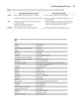 Table L1.  Mineral assemblages in geochemical domains in high and low mass flux conditions (from Chávez, 2000).
Dominantly transported iron and copper Dominantly in-situ oxidation
Source Reactive sulfides with jarosite, goethite >> hematite;
Residual pyrite, chalcopyrite; alunite aluminum-iron sulfates
Low total sulfide volumes or low S/metal sulfides.
Quasi-in-situ oxidation and precipitation of hematite > to >>
goethite, jarosite.
Sink Chalcanthite, bonattite, antlerite, brochantite, posnjakite;
local native copper
Chalcocite, covellite, pyrite, chalcopyrite
Also: alunite, arsenic-iron arsenates
Atacamite, brochantite, native copper, chalcosiderite, cuprite,
tenorite, paramelaconite, malachite, phosphates; local
alunite; residual chalcopyrite, bornite, pyrite.
Protolith Pyrite, chalcopyrite; traces of bornite, pyrrhotite Bornite, hypogene chalcocite, chalcopyrite, ±pyrite.
Table L2.  Minerals commonly found in the oxide zone of porphyry copper deposits (adapted from Chávez,
2000).
Alunite KAl3
(SO4
)2
(OH)6
Antlerite Cu3
SO4
(OH)4
Atacamite (paratacamite, botallackite) Cu2
Cl(OH)3
Azurite Cu3
(CO3
)2
(OH)2
Bonattite CuSO4
·3H2
O
Brochantite Cu4
SO4
(OH)6
Ceruleite Cu2
Al7
(AsO4
)4
(OH)13
·12H2
O
Chalcanthite (compare to kröhnkite) CuSO4
·5H2
O
Chalcosiderite (compare to turquoise) CuFe6
(PO4
)4
(OH)8
·4H2
O
Chenevixite Cu2
Fe+2
(AsO4
)2
(OH)4
·H2
O
Chrysocolla (mineraloid) Cu(Fe,Mn)Ox
-SiO2
- H2
O, with copper content varying from
about 20 to 40 weight percent Cu
Copiapite Fe5
(SO4
)6
(OH)2
·20H2
O
Coquimbite Fe2
(SO4
)3
·9H2
O
Goethite α-FeOOH
Jarosite KFe3
(SO4
)2
(OH)6
Kröhnkite Na2
Cu(SO4
)2
·2H2
O
Lavendulan NaCaCu++5
(AsO4
)4
Cl·5H2
O
Libethenite Cu2
PO4
(OH)
Malachite CuCO3
.Cu(OH)2
Paramelaconite Cu4
O3
(see tenorite (CuO) and cuprite (Cu2
O))
Poitevinite (Cu,Fe,Zn)SO4
·H2
O
Posnjakite Cu4
SO4
(OH)6
·H2O
Pseudomalachite (see libethenite) Cu5
(PO4
)2
(OH)4
Scorodite (see chenevixite) FeAsO4
·2H2
O
Turquoise CuAl6
(PO4
)4
(OH)8
·4H2
O
Voltaite K2
Fe8
Al(SO4
)12
·18H2
O
Wroewolfeite (Langite) Cu4
SO4
(OH)4
·2H2
O
L.  Weathering/Supergene Processes    69
 