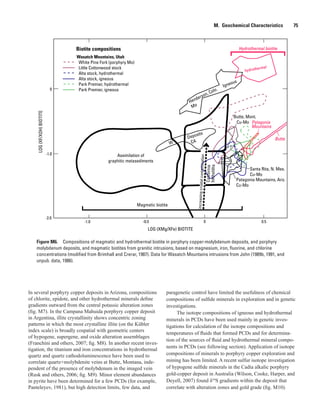 Figure M6.  Compositions of magmatic and hydrothermal biotite in porphyry copper-molybdenum deposits, and porphyry
molybdenum deposits, and magmatic biotites from granitic intrusions, based on magnesium, iron, fluorine, and chlorine
concentrations (modified from Brimhall and Crerar, 1987). Data for Wasatch Mountains intrusions from John (1989b, 1991, and
unpub. data, 1986).
LOG (XMg/XFe) BIOTITE
LOG(XF/XOH)BIOTITE
0
-1.0
-2.0
-1.0 0-0.5 0.5
W
Deposits
CA
Henderson, Colo.
Mo
hydrothermal
Igneous
Santa Rita, N. Mex.
Cu-Mo
Butte, Mont.
Cu-Mo
California
batholiths
Assimilation of
graphitic metasediments
increasingcrustalcontamination
Biotite compositions
Patagonia Mountains, Ariz.
Cu-Mo
Patagonia
Mountains
Butte
Magmatic biotite
Hydrothermal biotite
Wasatch Mountains, Utah
White Pine Fork (porphyry Mo)
Little Cottonwood stock
Alta stock, hydrothermal
Alta stock, igneous
Park Premier, hydrothermal
Park Premier, igneous
M.  Geochemical Characteristics   75
In several porphyry copper deposits in Arizona, compositions
of chlorite, epidote, and other hydrothermal minerals define
gradients outward from the central potassic alteration zones
(fig. M7). In the Campana Mahuida porphyry copper deposit
in Argentina, illite crystallinity shows concentric zoning
patterns in which the most crystalline illite (on the Kübler
index scale) is broadly cospatial with geometric centers
of hypogene, supergene, and oxide alteration assemblages
(Franchini and others, 2007; fig. M8). In another recent inves-
tigation, the titanium and iron concentrations in hydrothermal
quartz and quartz cathodoluminescence have been used to
correlate quartz+molybdenite veins at Butte, Montana, inde-
pendent of the presence of molybdenum in the imaged vein
(Rusk and others, 2006; fig. M9). Minor element abundances
in pyrite have been determined for a few PCDs (for example,
Panteleyev, 1981), but high detection limits, few data, and
paragenetic control have limited the usefulness of chemical
compositions of sulfide minerals in exploration and in genetic
investigations.
The isotope compositions of igneous and hydrothermal
minerals in PCDs have been used mainly in genetic inves-
tigations for calculation of the isotope compositions and
temperatures of fluids that formed PCDs and for determina-
tion of the sources of fluid and hydrothermal mineral compo-
nents in PCDs (see following section). Application of isotope
compositions of minerals to porphyry copper exploration and
mining has been limited. A recent sulfur isotope investigation
of hypogene sulfide minerals in the Cadia alkalic porphyry
gold-copper deposit in Australia (Wilson, Cooke, Harper, and
Deyell, 2007) found δ34
S gradients within the deposit that
correlate with alteration zones and gold grade (fig. M10).
 