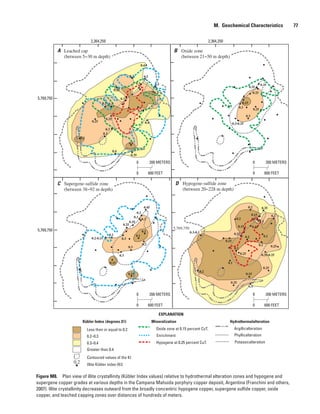 Figure M8.  Plan view of illite crystallinity (Kübler Index values) relative to hydrothermal alteration zones and hypogene and
supergene copper grades at various depths in the Campana Mahuida porphyry copper deposit, Argentina (Franchini and others,
2007). Illite crystallinity decreases outward from the broadly concentric hypogene copper, supergene sulfide copper, oxide
copper, and leached capping zones over distances of hundreds of meters.
Potassicalteration
Phyllicalteration
Argillicalteration
Hydrothermalalteration
Hypogene at 0.25 percent CuT.
Enrichment
Mineralization
0.2 Illite Kübler index (KI)
Contoured values of the KI
Less than or equal to 0.2
Greater than 0.4
0.3–0.4
0.2–0.3
EXPLANATION
Oxide zone at 0.15 percent CuT.
Kübler Index (degrees 2θ)
0
0
200 METERS
600 FEET
0.3
0.2
0.25
0.25
0.35
0.3
0.3
0.3
0.3
0.4
0.4
0.2
0.2
0.350.2
0.2
0.15
0.25
0.25
0.35-0.25
0.25
0.2
0.2
0.1
0.25
0.1
0.2
0.25
0.15
5,769,750
5,769,750
0.3-0.25
0.3
0.25
0.15
0.3
0.35
5,769,750
0.1
0.1
0.45
0.2-0.15
0.2
0.25
0.2
0.3
0.35
0.3
0.3
0.2
0.3
0.3
0.15
0.15
0.2
0.15
0.15
0.15
0.2
0.25
0.3
0.2
0.5
0.25
0.4
0.2
0.3-0.1
0.3
0.3
0.5 0.35
0.3
2,364,2502,364,250
Leached cap
(between 5−30 m depth)
Supergene-sulfide zone
(between 38−92 m depth)
Hypogene-sulfide zone
(between 20−228 m depth)
Oxide zone
(between 21−50 m depth)
A B
C D
0
0
200 METERS
600 FEET
0
0
200 METERS
600 FEET
0
0
200 METERS
600 FEET
M.  Geochemical Characteristics   77
 