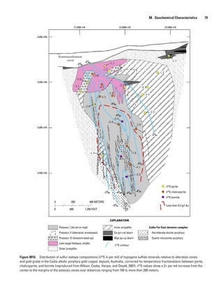 Figure M10.  Distribution of sulfur isotope compositions (δ34
S in per mil) of hypogene sulfide minerals relative to alteration zones
and gold grade in the Cadia alkalic porphyry gold-copper deposit, Australia, corrected for temperature fractionations between pyrite,
chalcopyrite, and bornite (reproduced from Wilson, Cooke, Harper, and Deyell, 2007). δ34
S values show a 3+ per mil increase from the
center to the margins of the potassic zones over distances ranging from 100 to more than 200 meters.
21,5000 mN 22,0000 mN 22,5000 mN
6,000 mRL
5,500 mRL
5,000 mRL
4,500 mRL
Potassic I (bt-ab-or-mgt)
EXPLANATION
Potassic II (alteration envelopes)
Potassic III (disseminated ep)
Late stage feldspar, phyllic
Inner propylitic
Ep-grt-cal skarn
Mgt-py-cp skarn
Cadia Far East intrusive complex
Hornblende diorite porphyry
Quartz monzonite porphyry
δ13
S contour
Outer propylitic
Less than 0.2 g/t Au
δ34
S bornite
δ34
S chalcopyrite
δ34
S pyrite
Postmineralization
cover
0 200 400 METERS
0 600 1,200 FEET
M.  Geochemical Characteristics   79
 