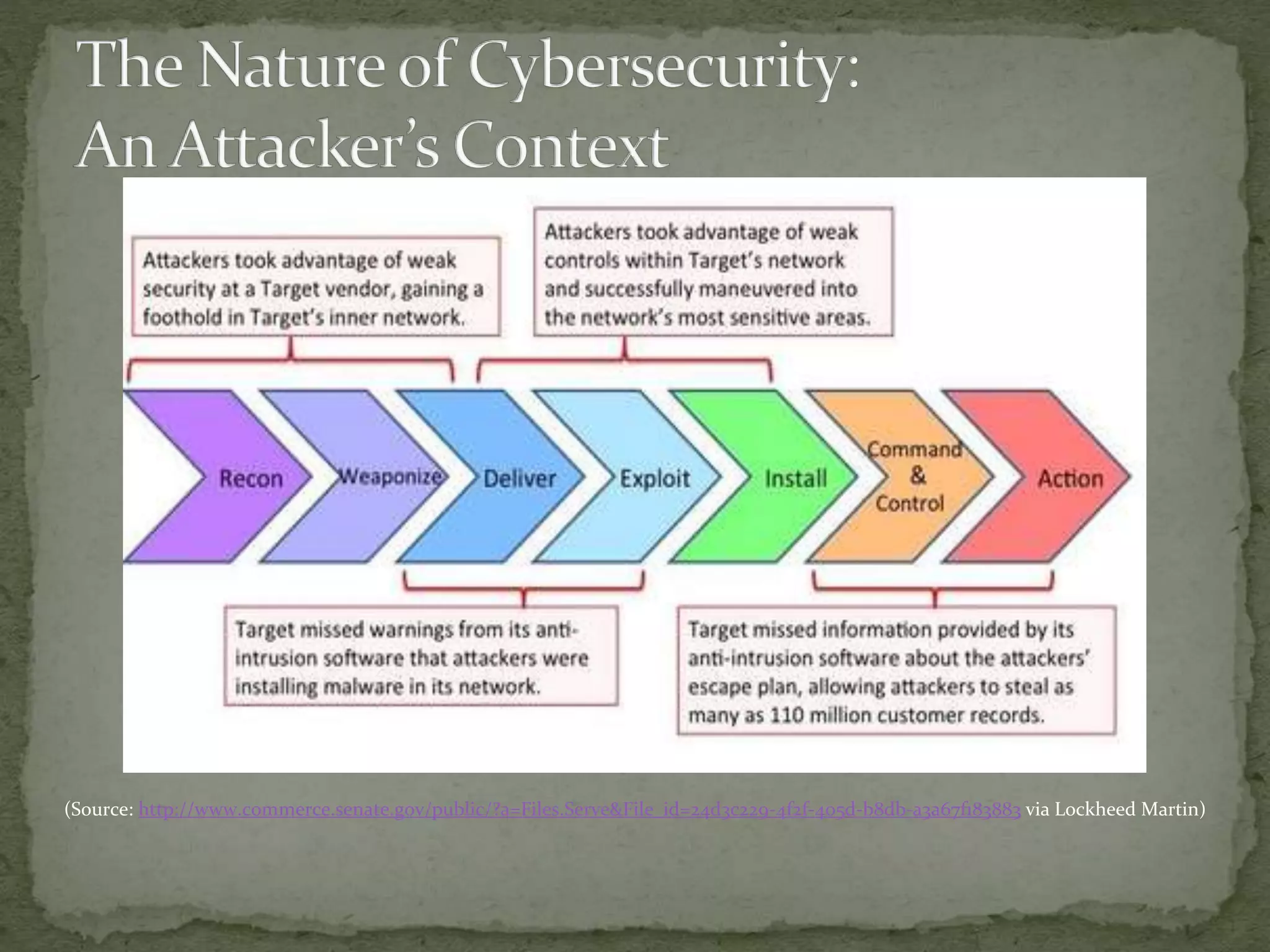 (Source: http://www.commerce.senate.gov/public/?a=Files.Serve&File_id=24d3c229-4f2f-405d-b8db-a3a67f183883 via Lockheed Martin)
 