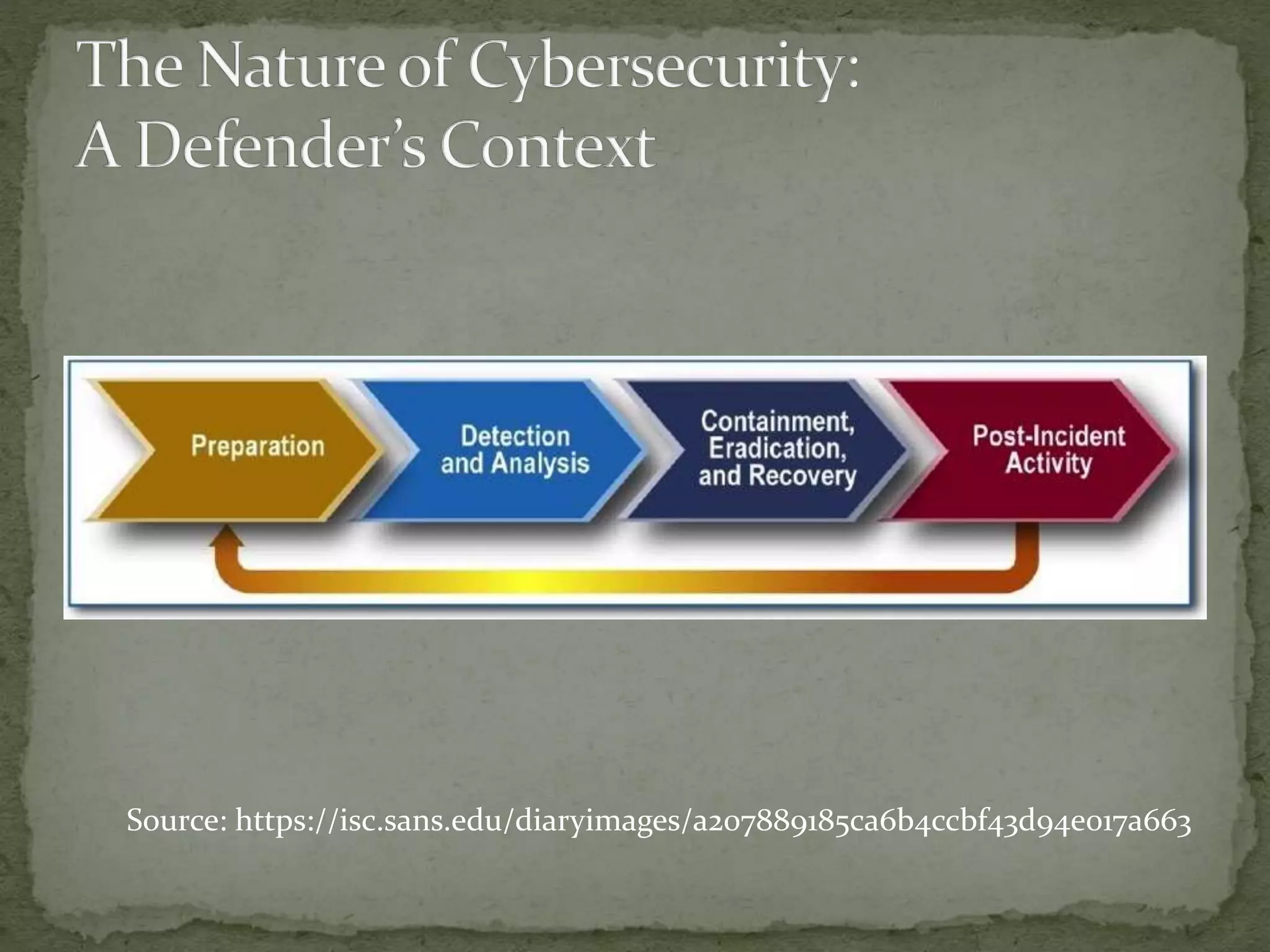 Source: https://isc.sans.edu/diaryimages/a207889185ca6b4ccbf43d94e017a663
 