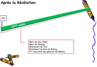 Après la Révélation:



619




               Mort de Abu Taleb
               Mort de Khadija
               Événement de Taif
               Événement de Isra et Mi3raj
               1ère rencontre des pèlerins de Médine
 