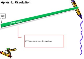 Après la Révélation:



620




               2ème rencontre avec les médinois
 