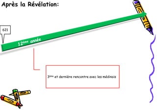 Après la Révélation:



621




               3ème et dernière rencontre avec les médinois
 