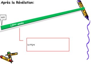 Après la Révélation:



622




               La Hijra
 