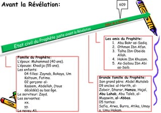 Avant la Révélation:                                 609




                                            Les amis du Prophète:
                                                1. Abu Bakr as-Sadiq.
                                                2. Othman Ibn Afan.
                                                3. Talha Ibn Obeida
                                                   Allah.
     Famille du Prophète:
                                                4. Hakim Ibn Khuzam.
     L’époux: Muhammad (40 ans).
                                                5. As-Saibou Ibn Abi
     L’épouse: Khadija (55 ans).
                                                   as-Saib.
     Les enfants:
         04 filles: Zaynab, Rokaya, Um
         Kaltoum, Fatima.                Grande famille du Prophète:
         02 garçons: al-                 Son grand père: Abdel Mutaleb
         Kassem, Abdellah, (tous         09 oncles: al-Harith, al-
         décédés) au bas âge.            Zobeir, Dharar, Hamza, Hajal,
     Le serviteur: Zayd.                 Abu Lahab, Abu Taleb, al-
     Les servantes:                      Muqawim, al-Abbas.
         xx.                             05 tantes:
         yy.                             Safia, Arwa, Burra, Atika, Umay
     Le neveu Ali.                       a, Umu Hakam.
 