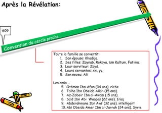 Après la Révélation:



609




                 Toute la famille se convertit:
                     1. Son épouse: Khadija.
                     2. Ses filles: Zaynab, Rokaya, Um Kaltum, Fatima.
                     3. Leur serviteur: Zayd.
                     4. Leurs servantes: xx, yy.
                     5. Son neveu: Ali

                 Les amis …
                      5. Othman Ibn Afan (34 ans). riche
                      6. Talha Ibn Obeida Allah (15 ans).
                      7. Az-Zobeir Ibn al-Awam (15 ans).
                      8. Sa’d Ibn Abi Waqqas (22 ans). Iraq
                      9. Abderahmane Ibn Awf (32 ans). intelligent
                      10. Abi Obeida Amer Ibn al-Jarrah (24 ans). Syrie
 