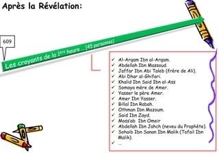 Après la Révélation:



609


                        Al-Arqam Ibn al-Arqam.
                        Abdellah Ibn Massoud.
                        Jaffar Ibn Abi Taleb (frère de Ali).
                        Abi Dhar al-Ghifari.
                        Khalid Ibn Said Ibn al-Ass
                        Somaya mère de Amer.
                        Yasser le père Amer.
                        Amer Ibn Yasser.
                        Billal Ibn Rabah.
                        Othman Ibn Mazoum.
                        Said Ibn Zayd.
                        Moss’ab Ibn Omeir
                        Abdellah Ibn Jahch (neveu du Prophète).
                        Sohaib Ibn Sanan Ibn Malik (Tofail Ibn
                         Malik).
                        …
 