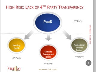 Sira insights from cloud vendor risk assessments | PPTX