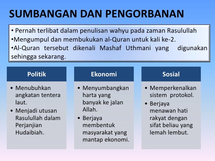 Sirah Saidina Uthman Bin Affan