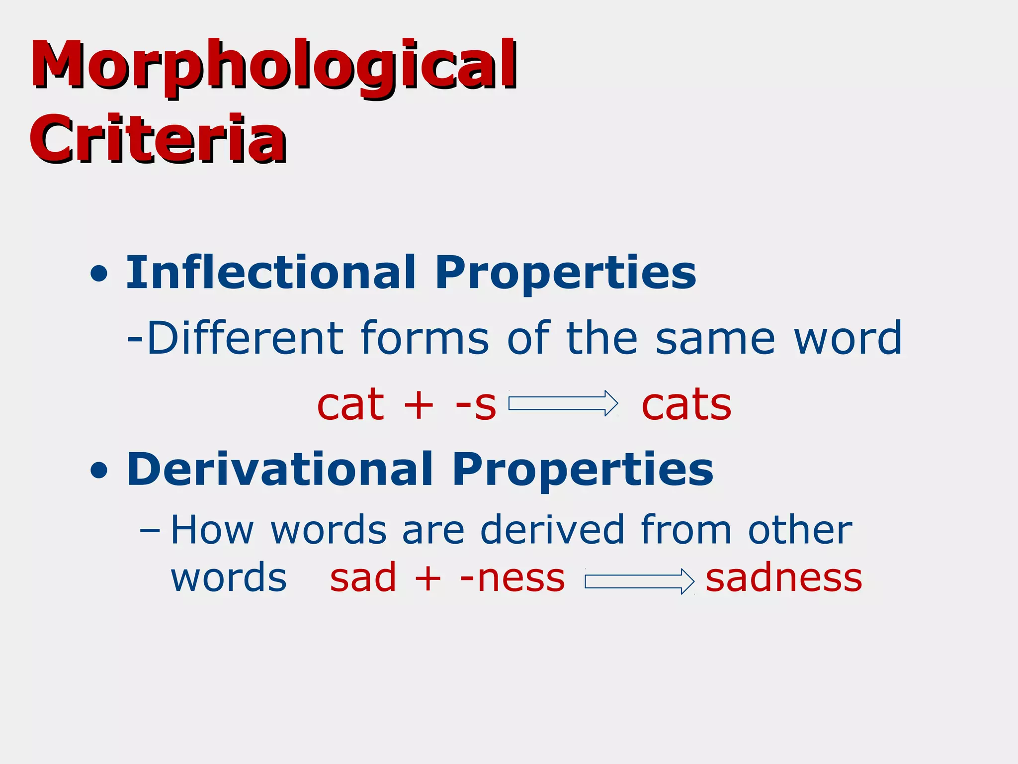 Morphological
Criteria
• Inflectional Properties
-Different forms of the same word
cat + -s
cats
• Derivational Properties
– How words are derived from other
words sad + -ness
sadness

 