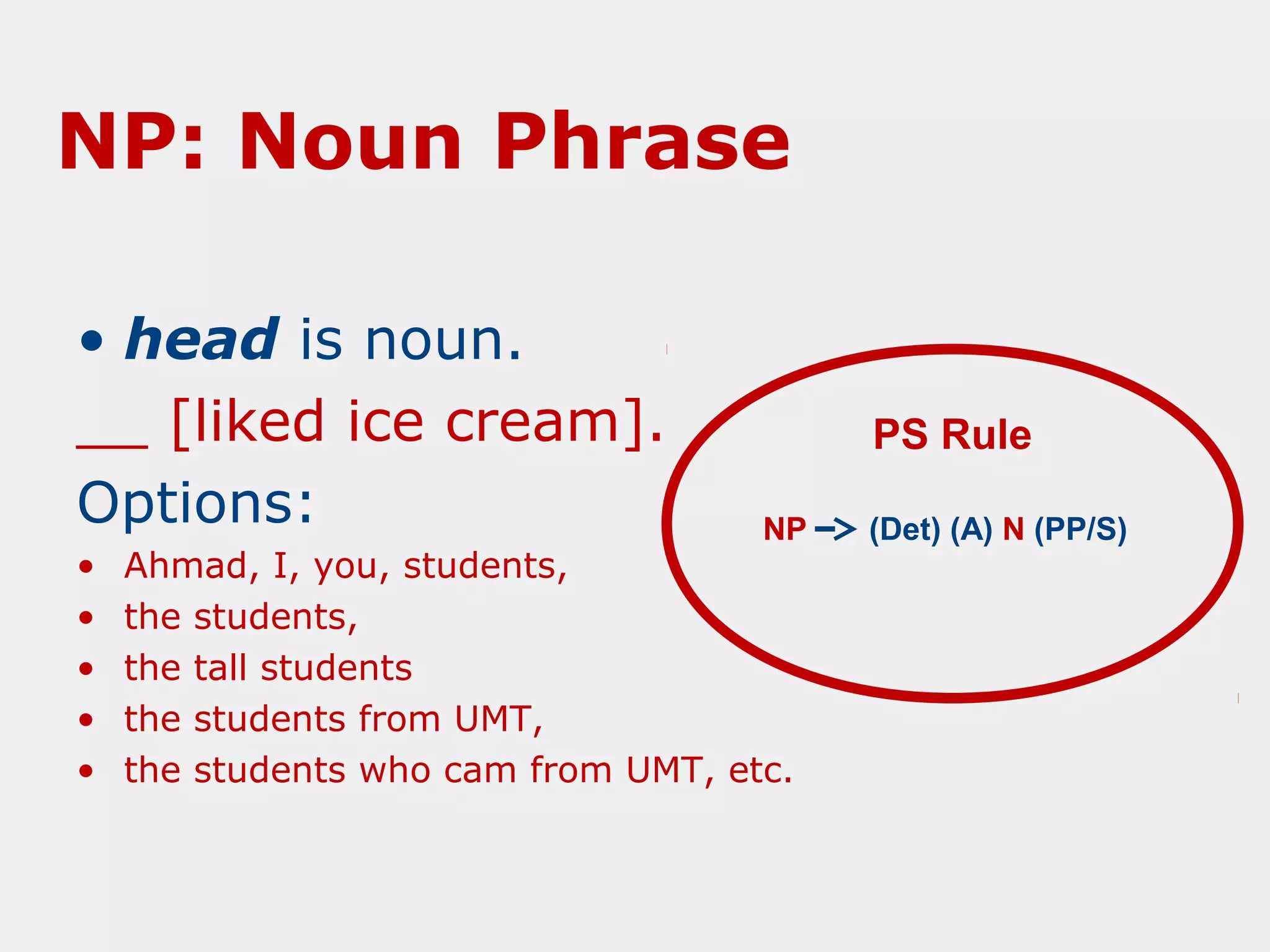 NP: Noun Phrase
• head is noun.
__ [liked ice cream].
Options:
•
•
•
•
•

PS Rule
NP

Ahmad, I, you, students,
the students,
the tall students
the students from UMT,
the students who cam from UMT, etc.

(Det) (A) N (PP/S)

 