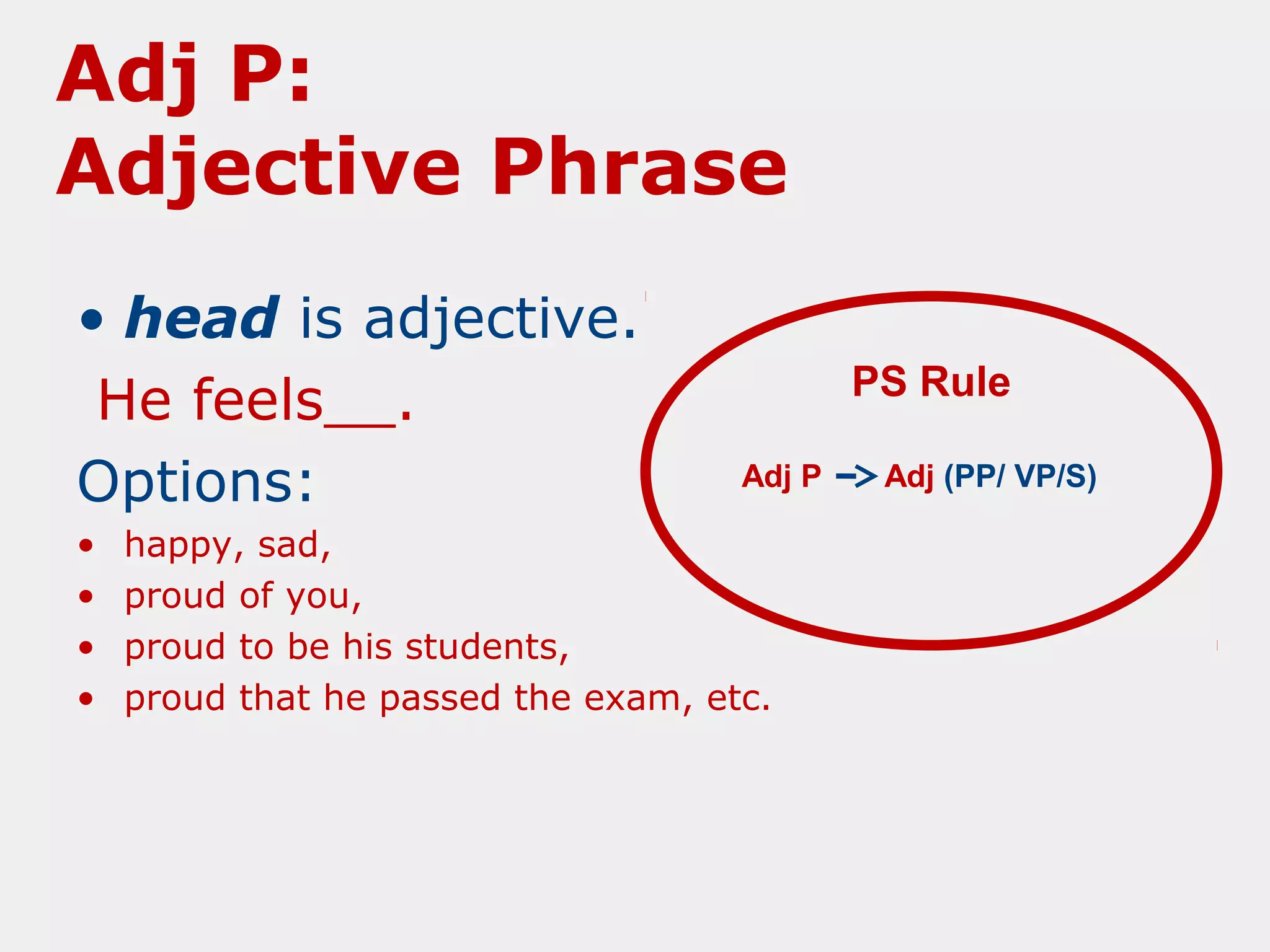 Adj P:
Adjective Phrase
• head is adjective.
He feels__.
Options:
•
•
•
•

PS Rule
Adj P

happy, sad,
proud of you,
proud to be his students,
proud that he passed the exam, etc.

Adj (PP/ VP/S)

 
