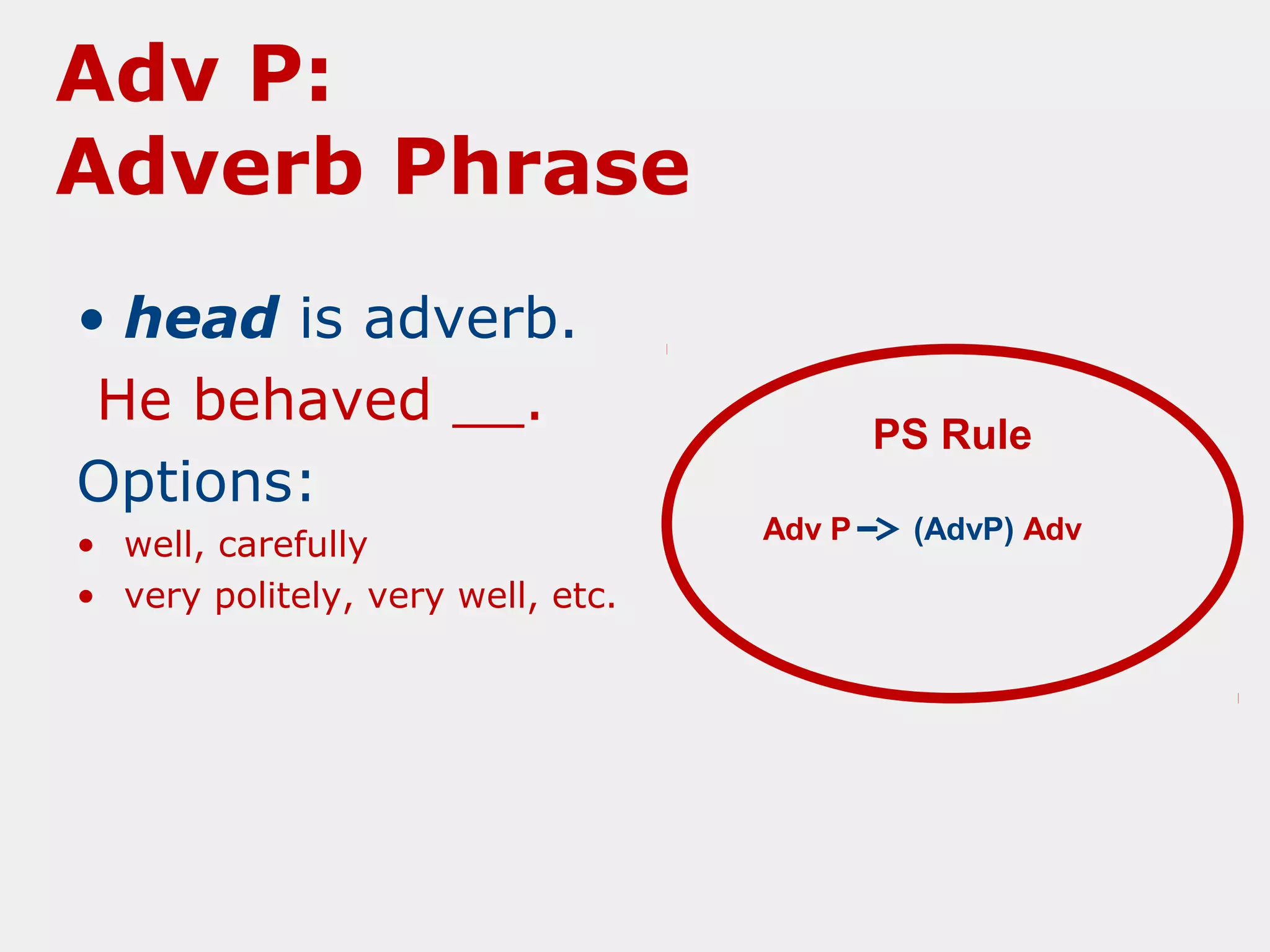 Adv P:
Adverb Phrase
• head is adverb.
He behaved __.
Options:
• well, carefully
• very politely, very well, etc.

PS Rule
Adv P

(AdvP) Adv

 