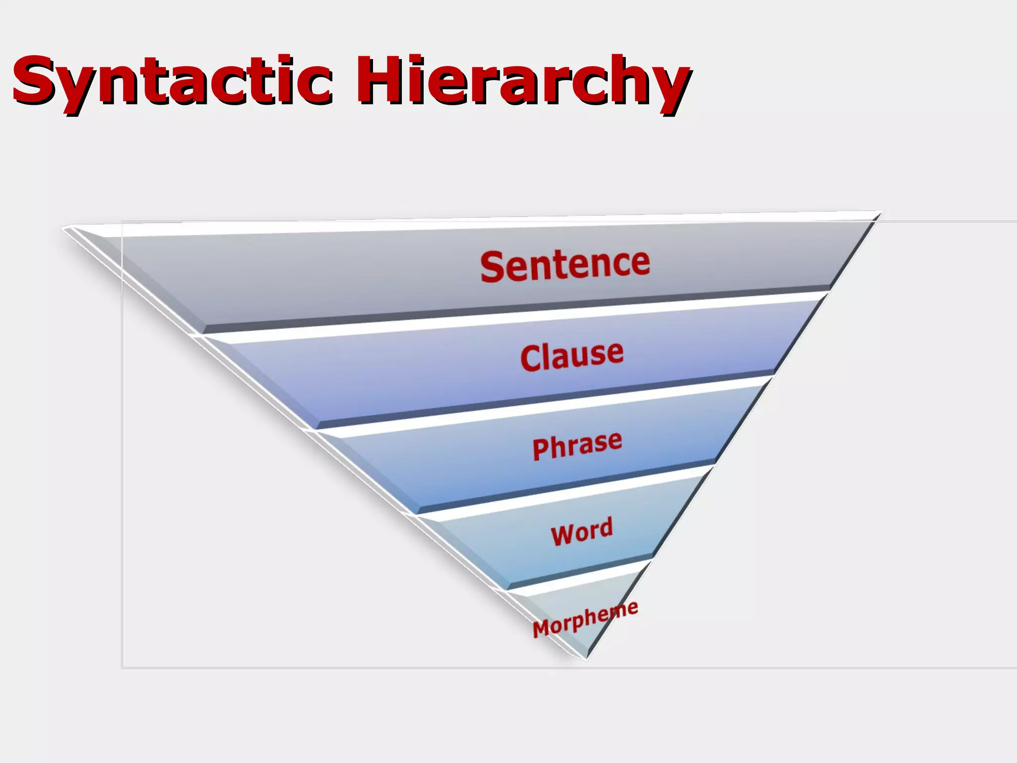 Syntactic Hierarchy

 